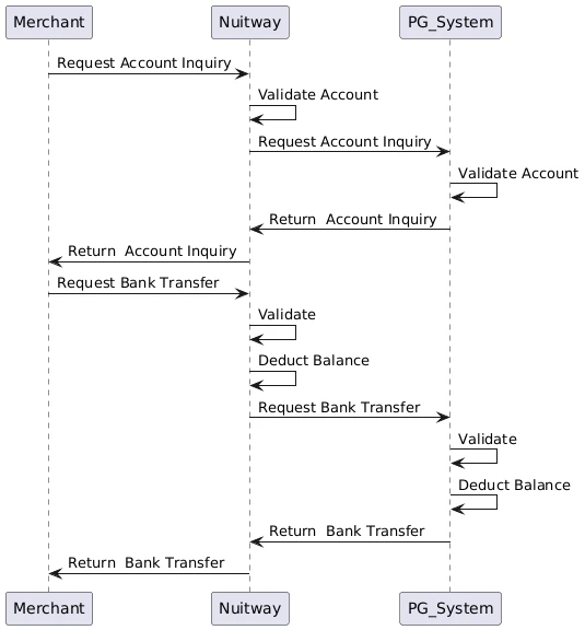 open-api-flow-process
